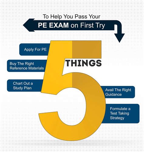 Image result for Sample PE Exam Questions