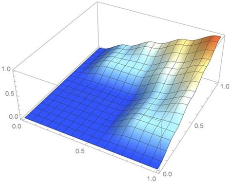 Mathematics | Special Issue : Statistical Forecasting: Theories ...