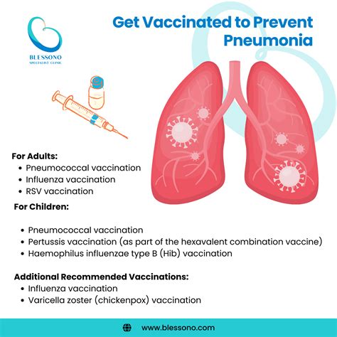 Understanding Pneumonia: Causes, Risks, and Prevention
