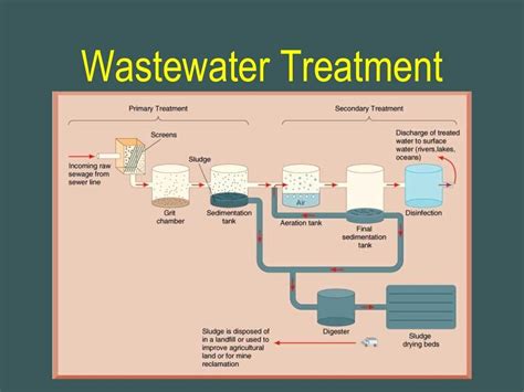 Image result for Wastewater Math Practice Questions