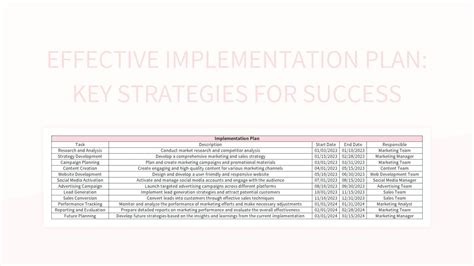 Image result for Effective Implementation