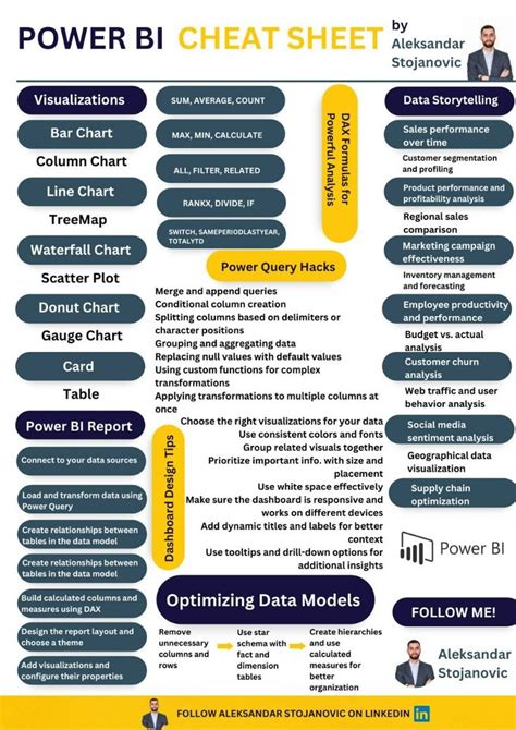 Image result for Python Cheat Sheet in Power Bi