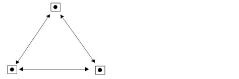 About Directory Replication
