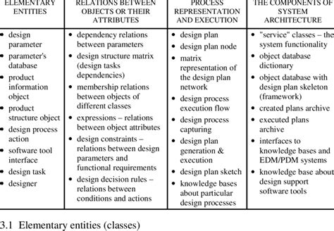 Image result for Object-Oriented Software Process Model