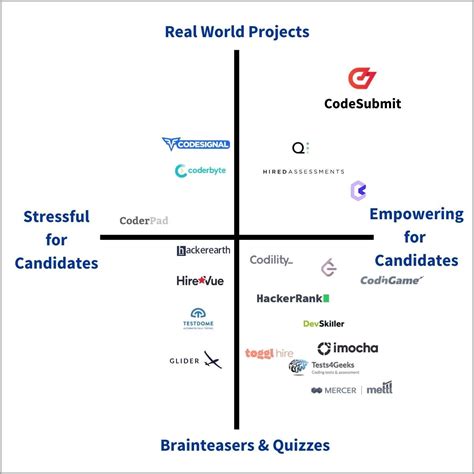 Image result for Online Coding Interview