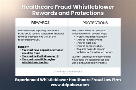 Why Health Fraud Is Dangerous And How To Spot It