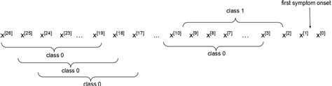 Image result for Neuralnine Classifying Using Class Label