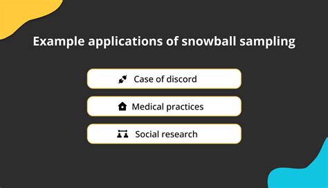 Snowball Sampling 的图像结果