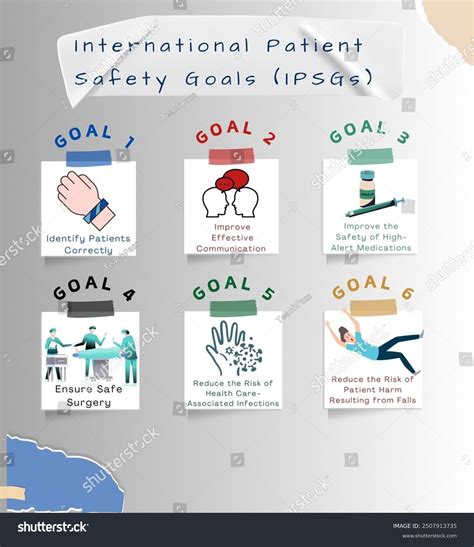 Patient Safety Goals