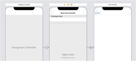 Tutorial Navigation Bar 的图像结果