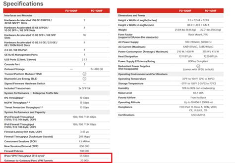 Image result for FortiGate IPSec VPN Device Model