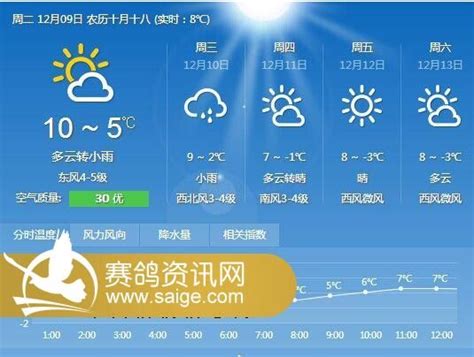 安徽天气预报查询一周-