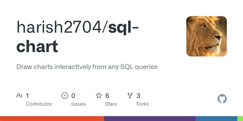 Image result for SQL Visual Chart