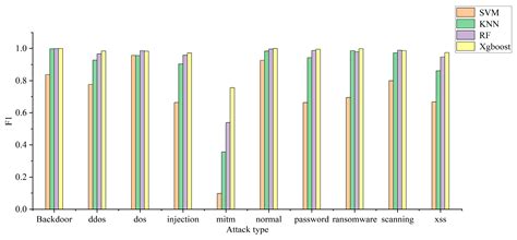 AHP-Based Network Security Situation Assessment for Industrial Internet ...