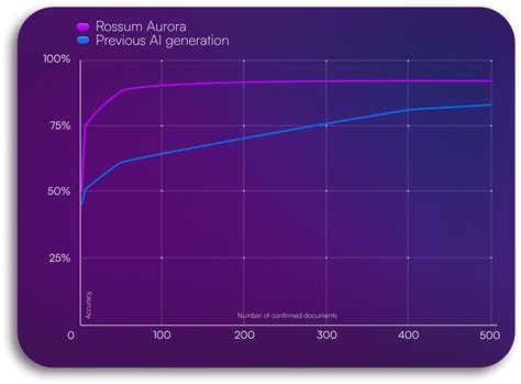 Document Fraud Detection Software Defeats Fraudsters