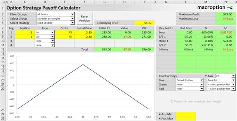 Short Straddle Strategy 的图像结果