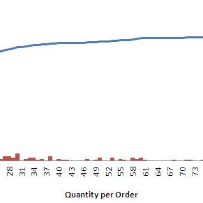 Image result for Customer Order Frequency Analysis