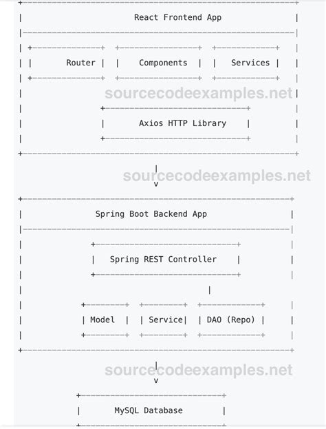 Image result for Android Class in Spring Boot React Full-Stack