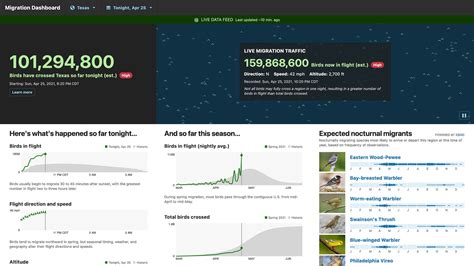 BirdCast now shows real-time bird migration at county level - BirdWatching