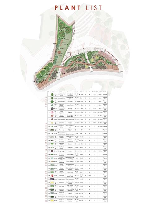 Image result for Planting Design Programs