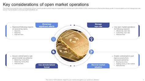 Open Market Operations 的图像结果