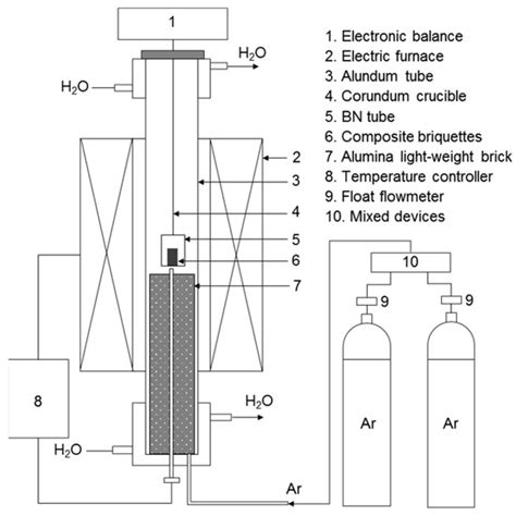 Semi-Smelting Reduction and Magnetic Separation for the Recovery of ...