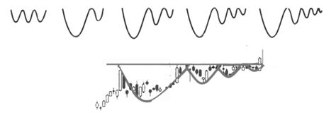 How to Use Trading View Scanner 的图像结果