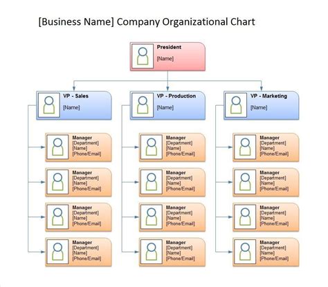 Organization Structure Tree Layout 的图像结果
