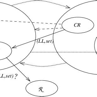 Image result for Synchronization Techniques