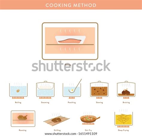 Image result for Different Cooking Methods GCSE