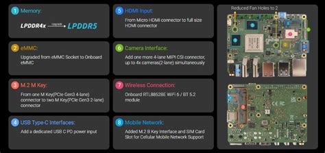 Radxa ROCK 5B+ Upgrade SBC RK3588 AI NPU 8K HDMI – ThinkRobotics.com