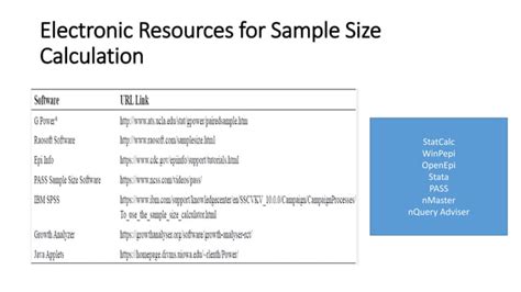 Sample Size Calculation for Comparative Study 的图像结果