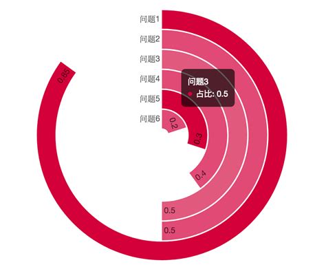 Image result for JSON Radial Bar Chart