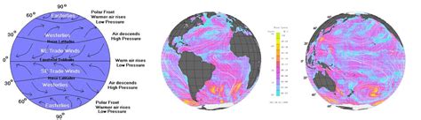 Image result for Subsurface Currents