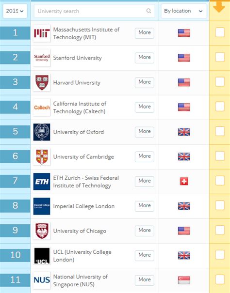 2020年QS世界大学排名发布！18所英国大学冲进世界前100！_热门新闻_锦秋A-Level官网