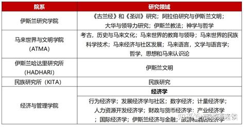 2023年后美国留学读研多久？详细解读美国研究生学制