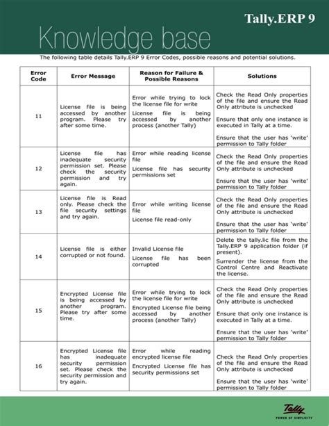 Image result for Tally Error Code 404