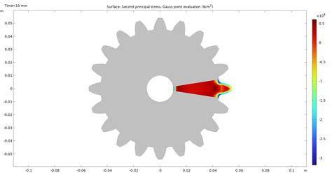 Manufacturing Engineering 的图像结果