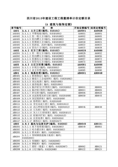 工程量清单报价实例_工程量清单_土木在线