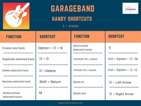 Image result for ACH File Format Guide