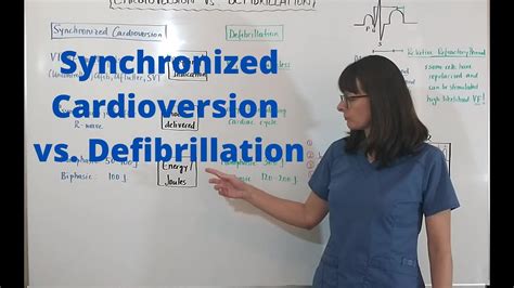 Image result for What Does Synchronized Cardioversion Do