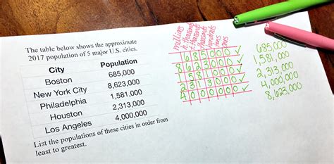 Image result for Comparing and Ordering Whole Numbers