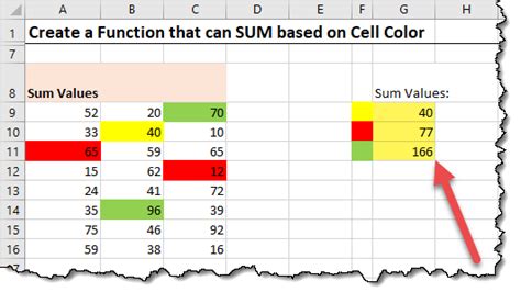 Image result for Sum of Cubes Examples