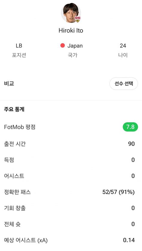 이토 히로키 바이에른 뮌헨전 활약상.gif - 유머/움짤/이슈 - 에펨코리아