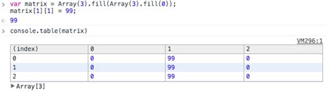 Image result for Matrices JavaScript