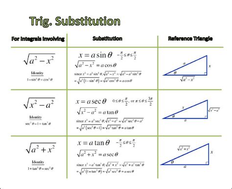 Image result for Trig Sub Examples