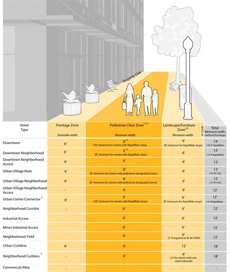 3.1 Sidewalks :: Seattle Streets Illustrated
