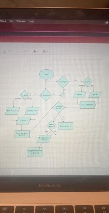 Image result for Is There a Problem Flowchart