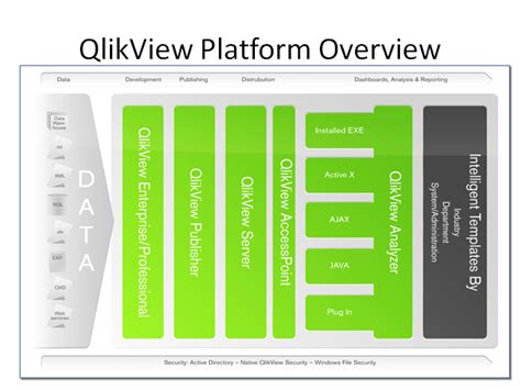 Image result for QlikView API
