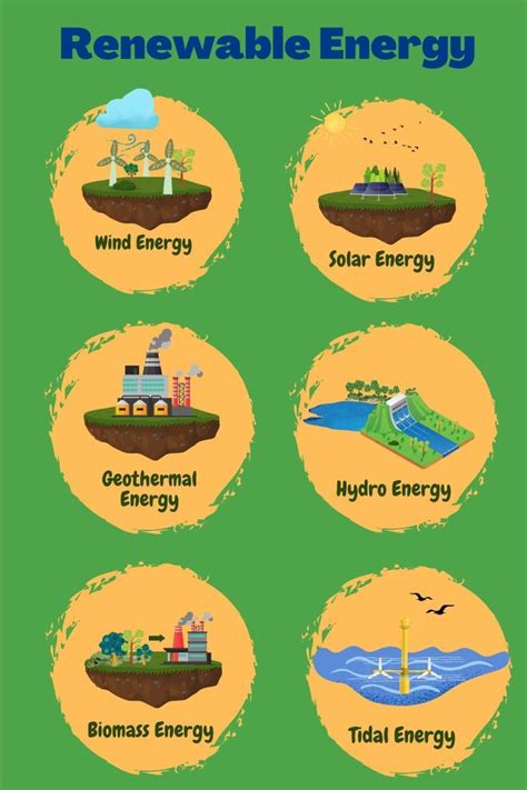 Image result for Renewable Energy Sources